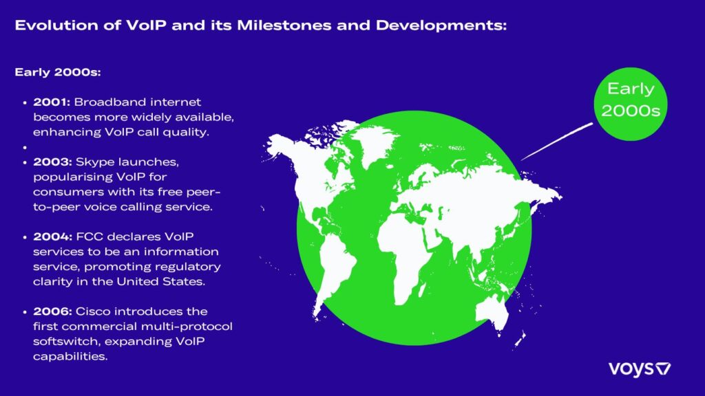 Evolution of Voip 2000s Image 